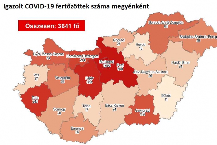 Meghalt 3 beteg, 1509-en már gyógyultan távoztak a kórházból