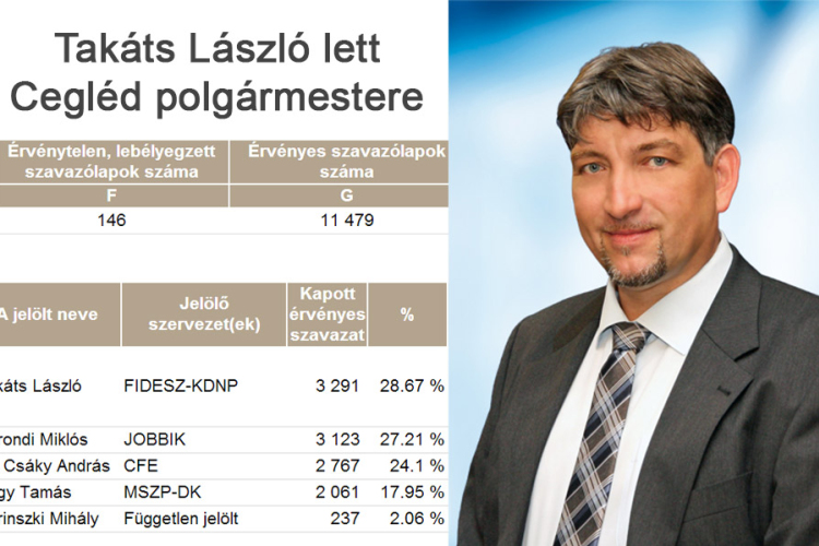 Új polgármestere van Ceglédnek