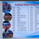  XXXI. Beck Péter Országos Gyermek Vízilabda Torna